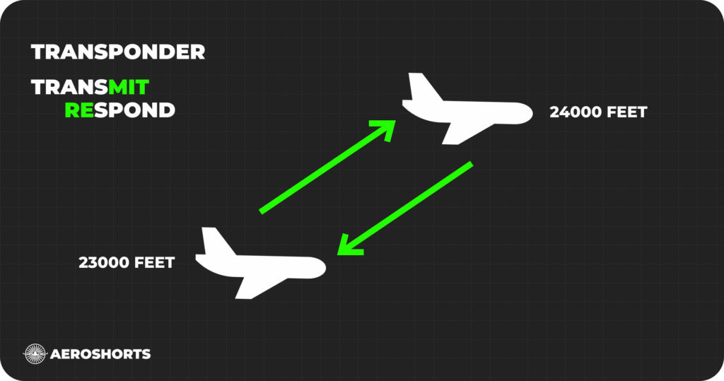 Transponder im Flugzeug