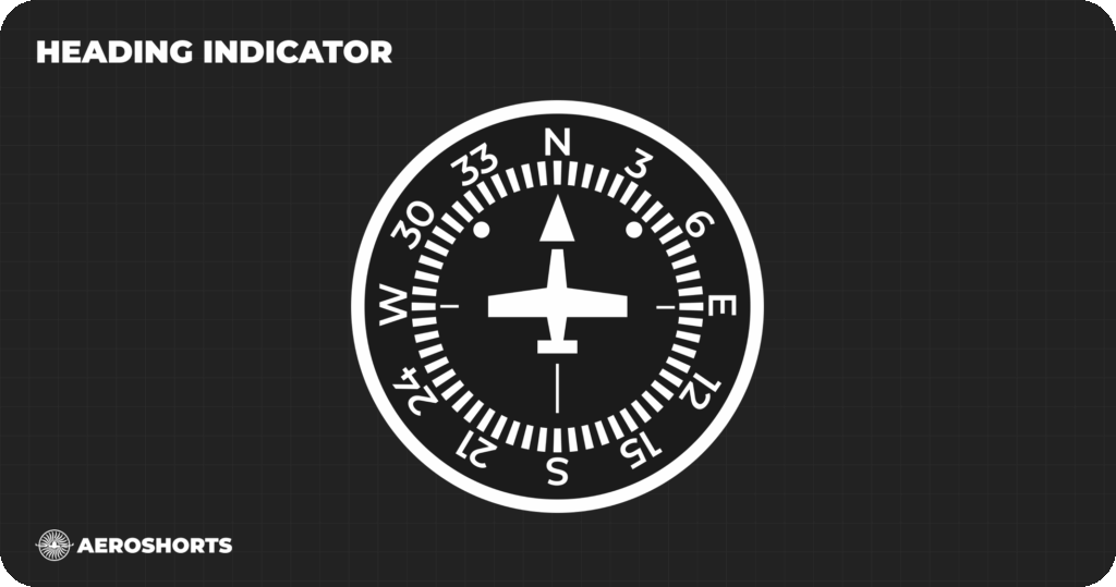 Heading Indicator