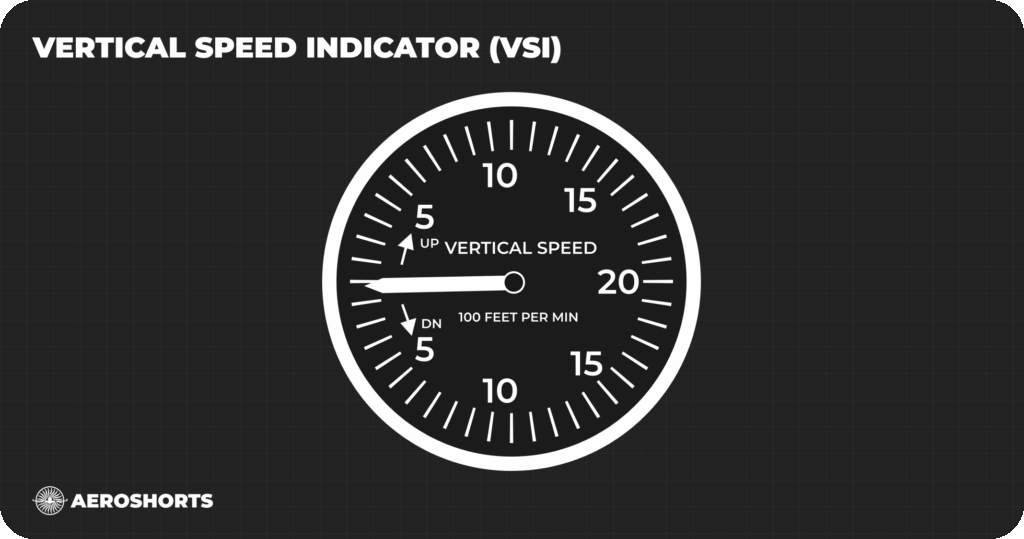 Vertical Speed Indicator (VSI)